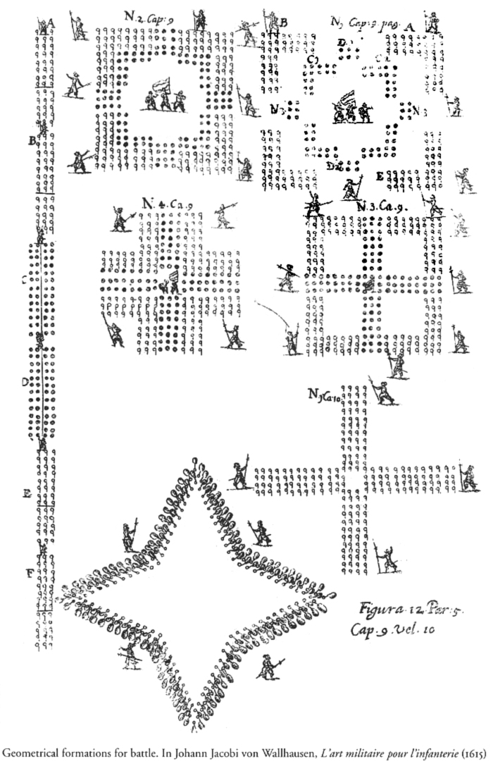 Geometrical Battle Formations